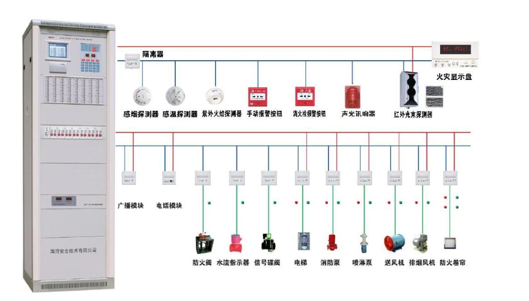 宁夏消防报警系统设备改造安装