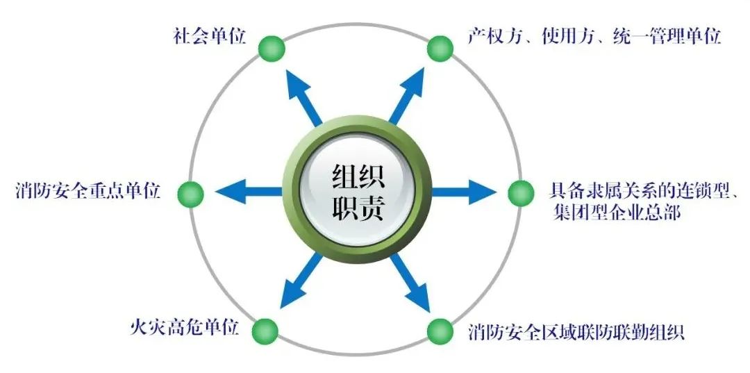 宁夏首部单位消防安全管理通用标准发布！自2023年3月6日起实施
